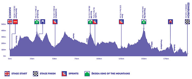 Tour of Britain stage 7 profile